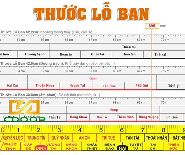 Sử dụng thước Lỗ Ban đo đạc cửa sổ nhôm kính 2 cánh