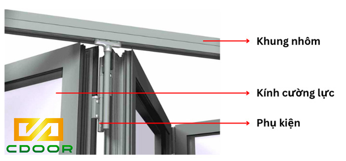 Cấu tạo của cửa nhôm Xingfa hệ 63