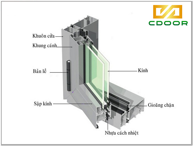 Cấu tạo cửa sổ nhôm kính dùng cho phòng ngủ