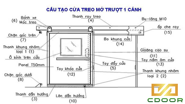 Cấu tạo của cửa lùa treo 1 cánh