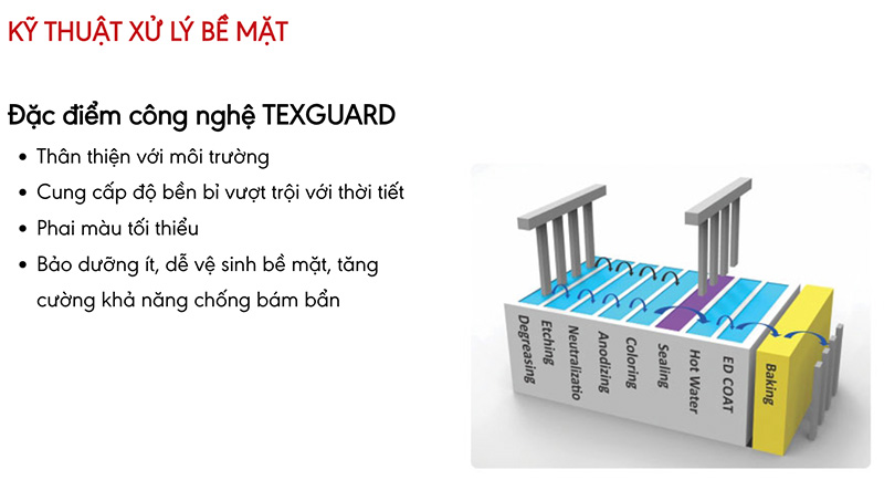 Quy trình sơn 9 bước với lớp phủ bảo vệ TEXGUARD